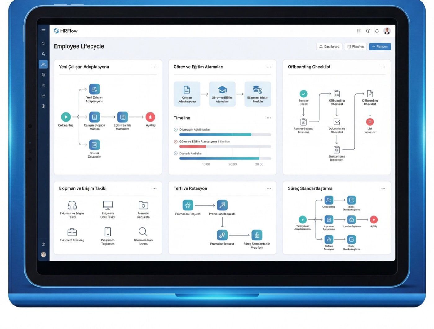 HRFlow Onboarding ve Çalışan Yaşam Döngüsü Yönetimi