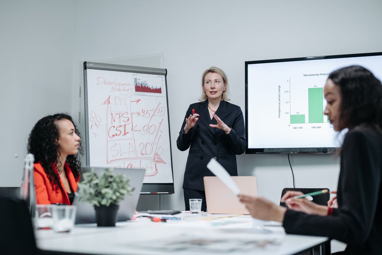 corporate performance management - Photo: Pavel Danilyuk / Pexels